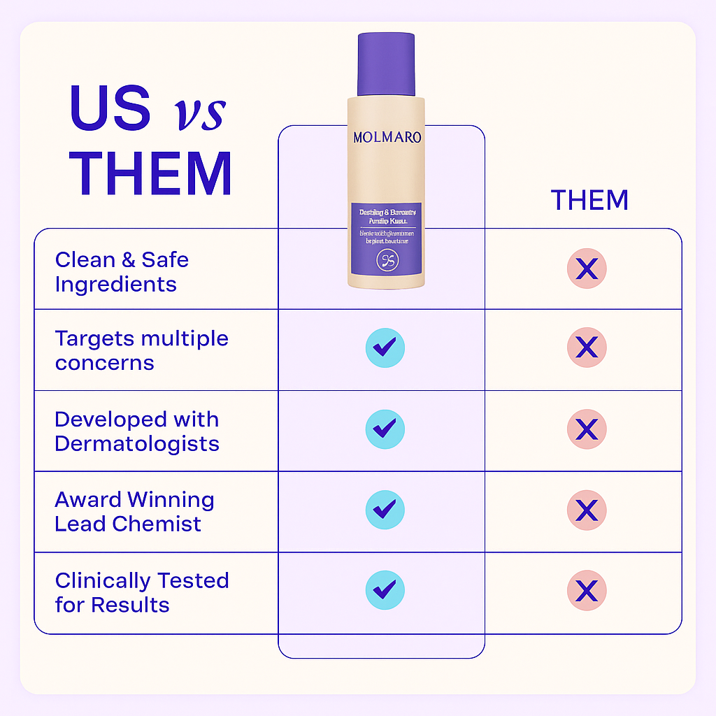 Molmaro Tighten & Smooth Belly Cream