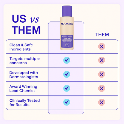 Molmaro Tighten & Smooth Belly Cream