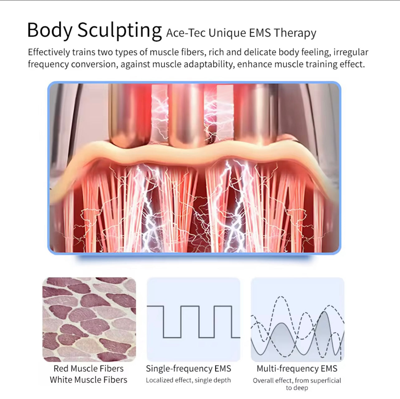 Belly fat slimming device