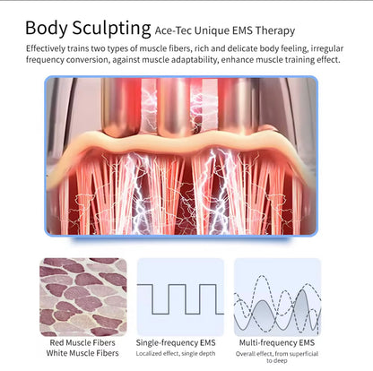 Belly fat slimming device